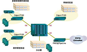 Avaya校园千兆网<STRONG><A href=