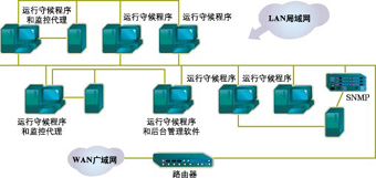 Avaya校园千兆网解决方案（图二）