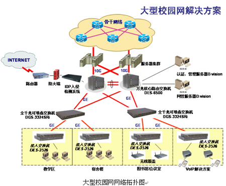 D-Link大型校园网络整合解决方案