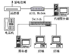 校园网接入Internet方案一例