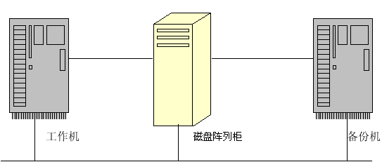 中小学校园网服务器建设方案