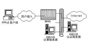 光以太网技术打造宽带城域网（图二）