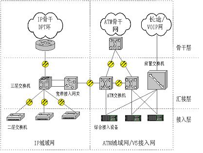 面向综合业务的新一代宽带城域网