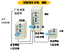 城域网高速互联简介（图九）