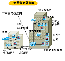 城域网高速互联简介（图五）