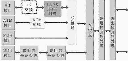 宽带城域网技术的进展综述（图一）