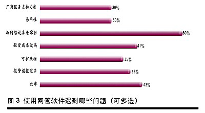 网络管理软件需求及发展分析（图三）