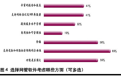 网络管理软件需求及发展分析（图四）