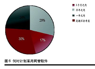 网络管理软件需求及发展分析（图五）