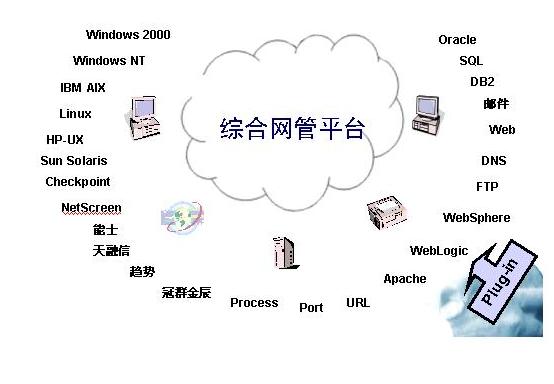 网管软件的概念及划分（图一）