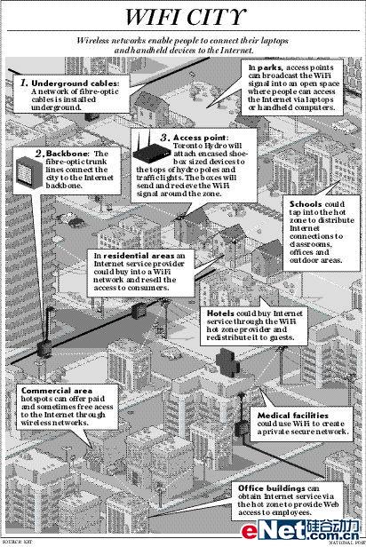 加拿大WI-FI网络建设及运营