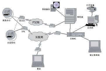 英特尔区域协作网络建设解决方案（图一）