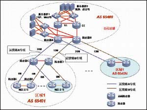 组网技巧之多种数据流量控制法(图)（图一）