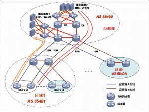 组网技巧之多种数据流量控制法(图)（图二）