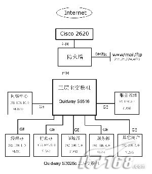 企业组网，多部门网络资源要统筹(组图)（图一）