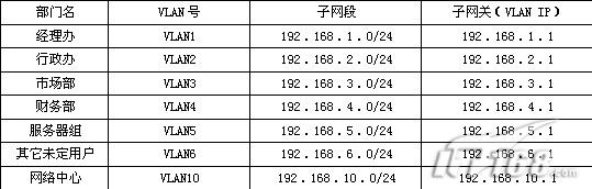 企业组网，多部门网络资源要统筹(组图)（图二）