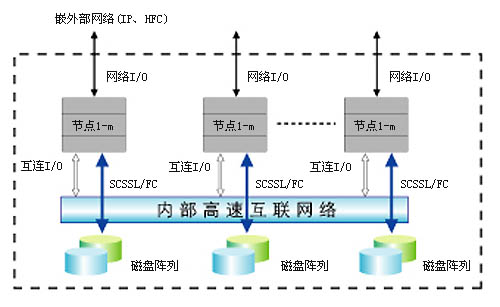 流媒体CDN解决方案（图四）