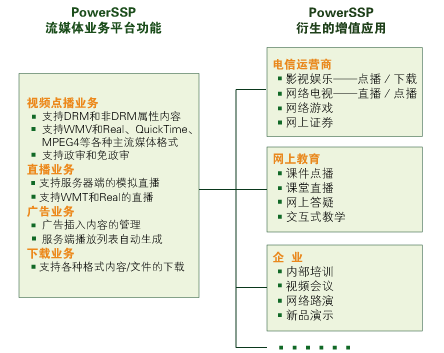 流媒体CDN解决方案（图五）