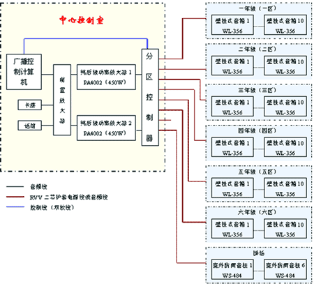 校园智能定压分区广播系统解决方案（图二）