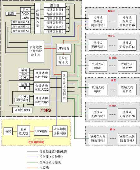 校园智能广播系统综合解决方案(附图)（图二）