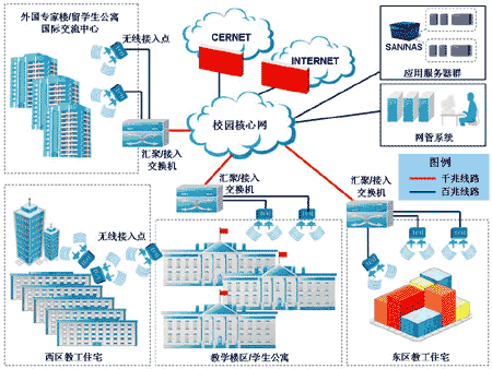 锐捷网络助力北二外构建安全无线校园网