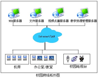 海存NAS：校园网应用成功的背后(附图)（图一）