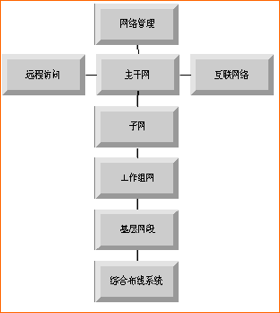 北纬机电校园网网络结构解决方案1（图二）