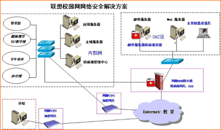 网御——校园网络系统安全<STRONG><A href=