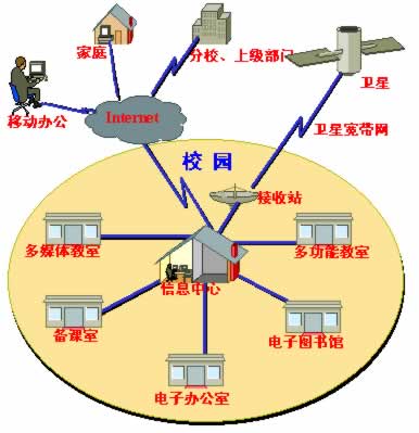 宝德科技校园网　网络安全解决方案