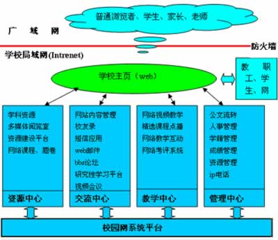 校校通校园网软件平台系统<STRONG><A href=