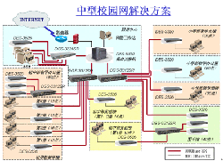 教育资源的高效整合中型校园网解决方案