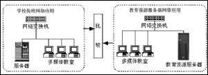 联想校园网教育资源服务器解决方案（图二）