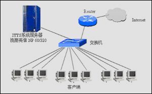 浪潮推出校园协同教学应用服务解决方案