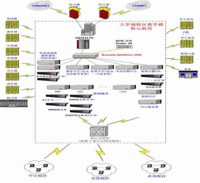 宝德为广东药学院搭建校园网<STRONG><A href=