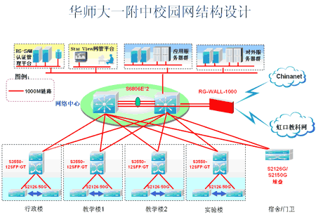 锐捷网络助力华东师范第1附中校园网