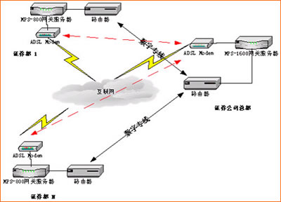 用微子MPS网关服务器备份解决方案（图二）