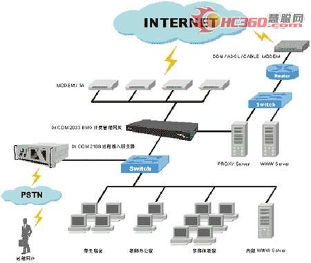 城市热点校园网宽带计费解决方案(附图)（图二）