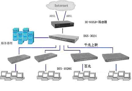 D-Link推出千兆网吧系列解决方案(附图)（图一）