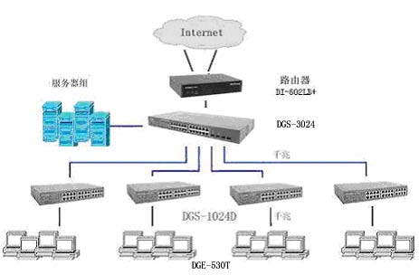 D-Link推出千兆网吧系列解决方案(附图)（图二）