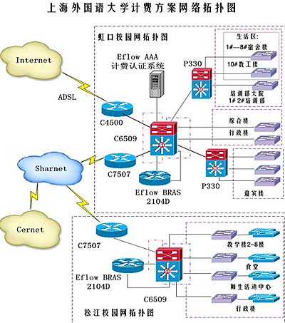 安腾助力上海外国语学院校园网建设