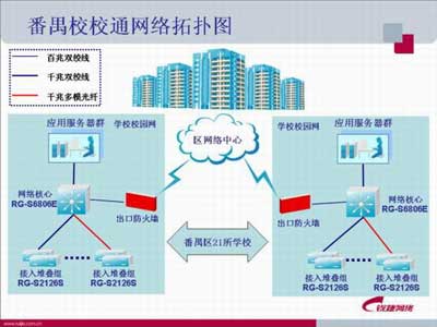 锐捷安全可信万兆新网络扎根校校通工程