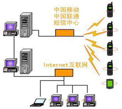 奥科企通家校通短信系统<STRONG><A href=