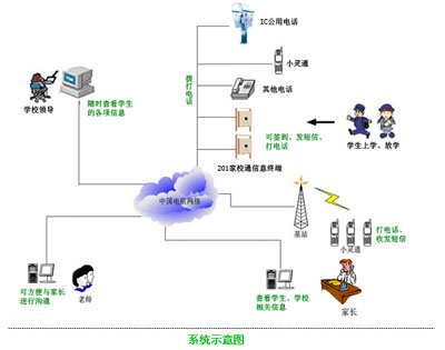 汕头电信“家校通”系统<STRONG><A href=