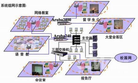 NETGEAR助首都师大构建无线局域网案例