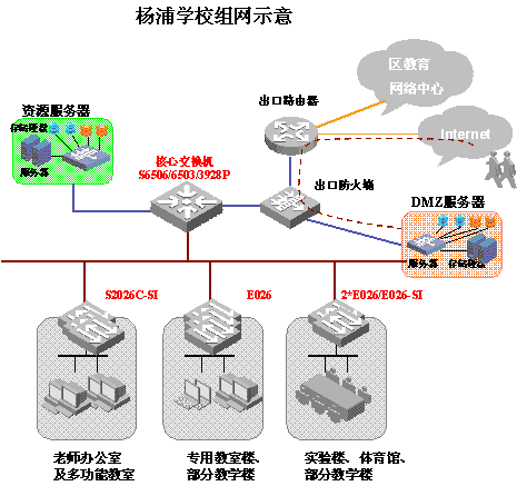 华为3Com与杨浦教育中心合力升级信息网