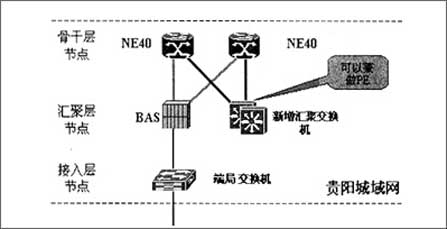 GPON技术在中国运营商市场的应用浅析（图四）