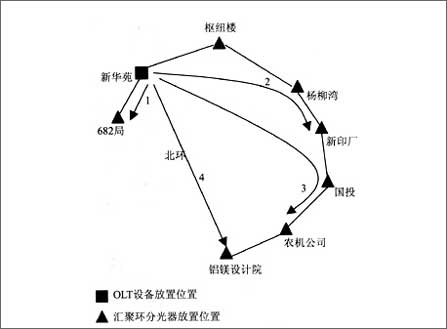 GPON技术在中国运营商市场的应用浅析（图五）