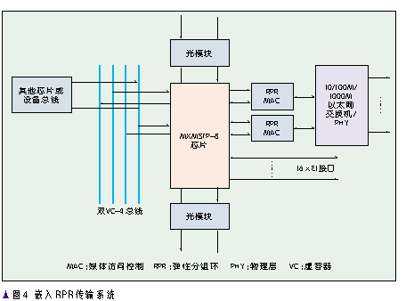 单芯片MSTP系统（图四）