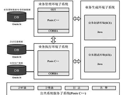 正方兴通信技术研究所的软交换技术（图一）