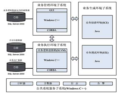 正方兴通信技术研究所的软交换技术（图二）